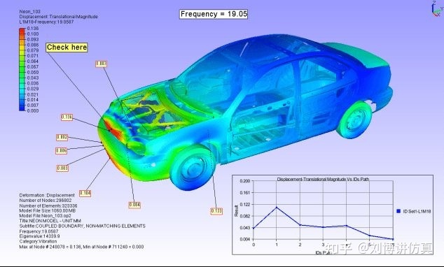 汽车工程中如何加强对汽车零部件的质量管理?